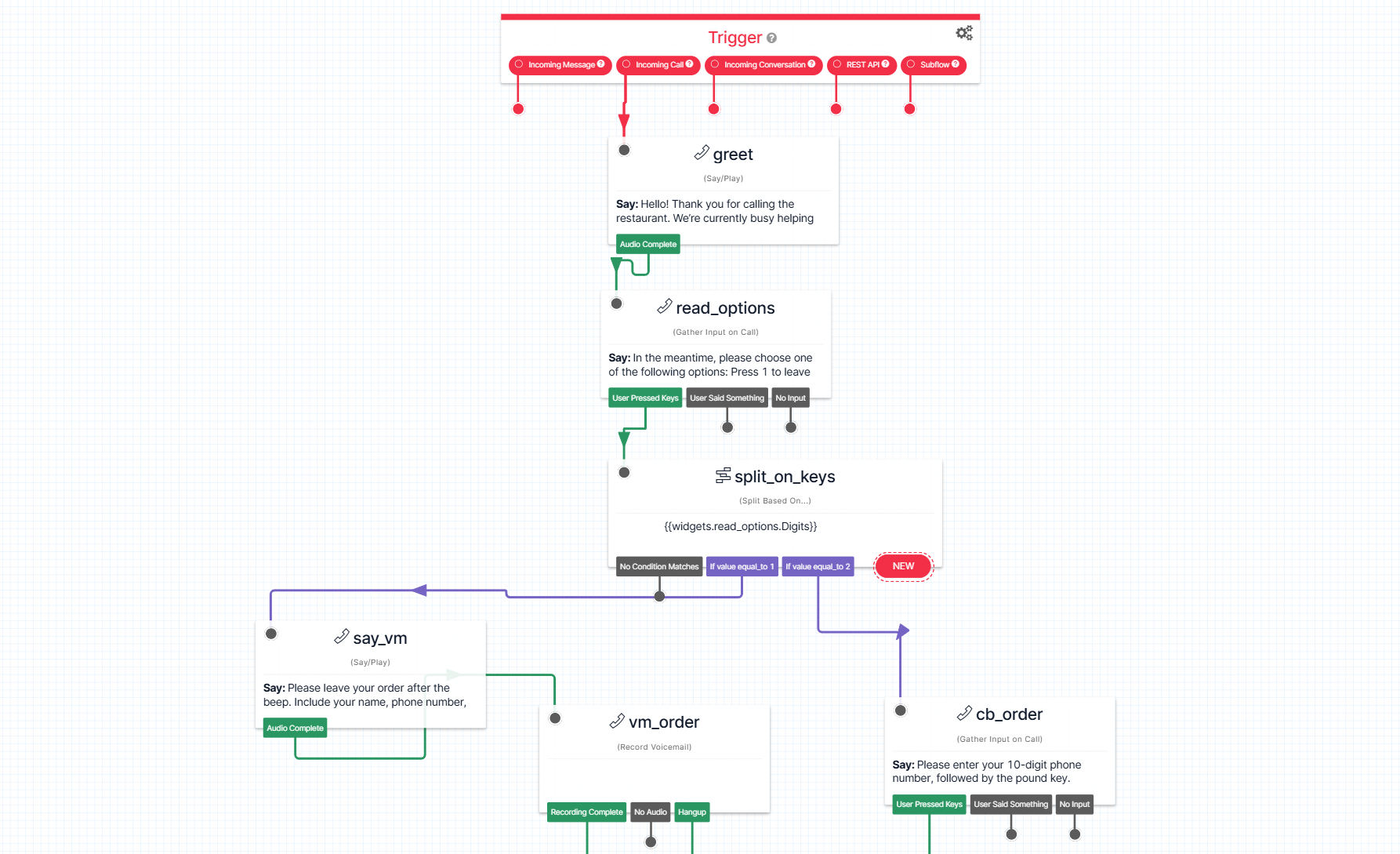 AI Voice Agent for Restaurant Call Automation